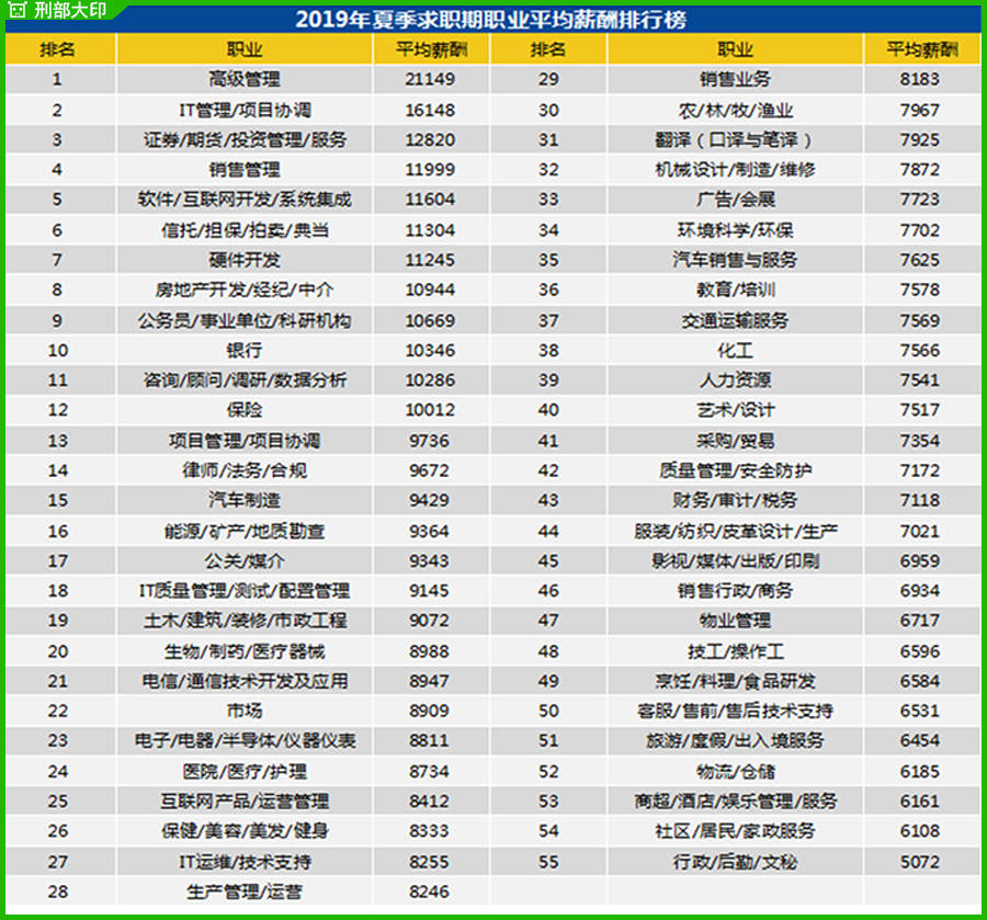 人均1千元_数字1-10图片(2)