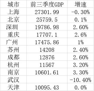 2021年北京 gdp_2021年gdp世界排名