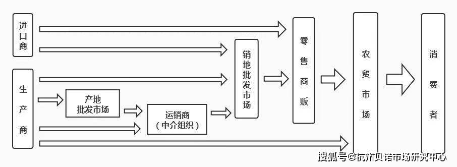 商务部国际贸易经济合作研究院梁威传递的这些信息,你