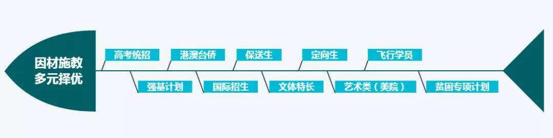 教育|@高中生 明年高考怎么办？衡阳教育局邀请清华专家为你支招