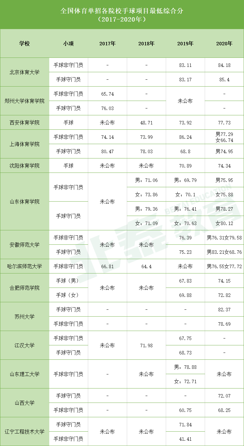 体育单招学校排名_单招体育生最好的学校