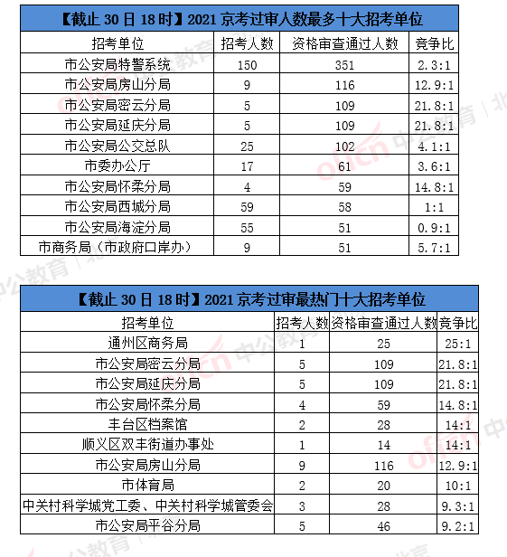 镇平人口2021总人数_2021安徽省考报名已结束 总人数突破23万,最高竞争1260 1(3)