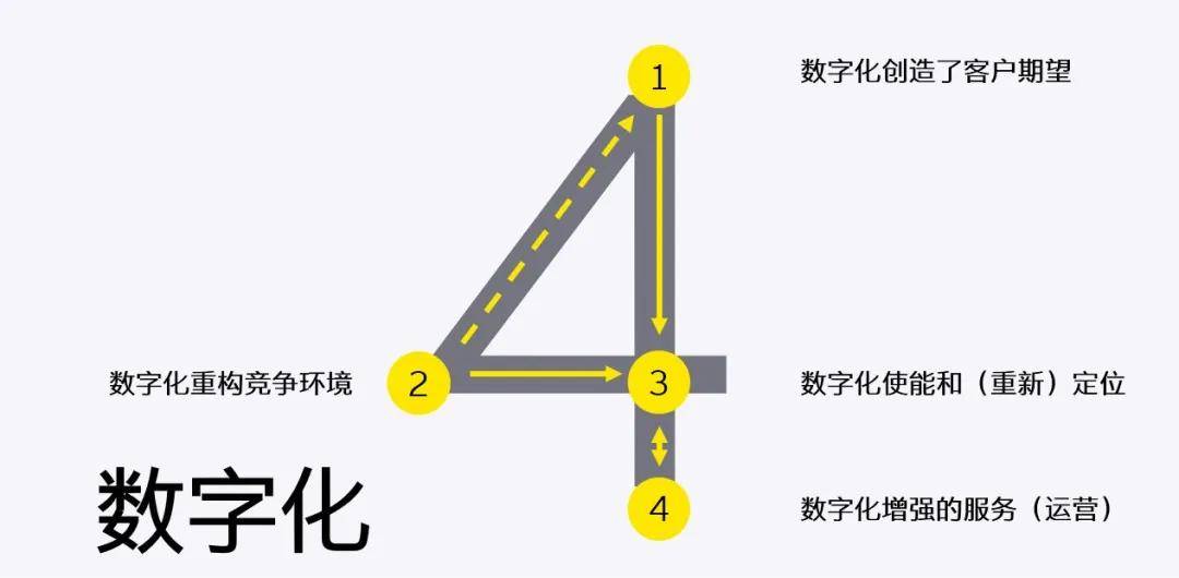 变革|科技为翼，助力变革 | 国有企业如何推进数字化变革，敏捷转身？