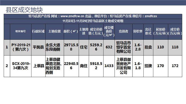 平舆的gdp(3)