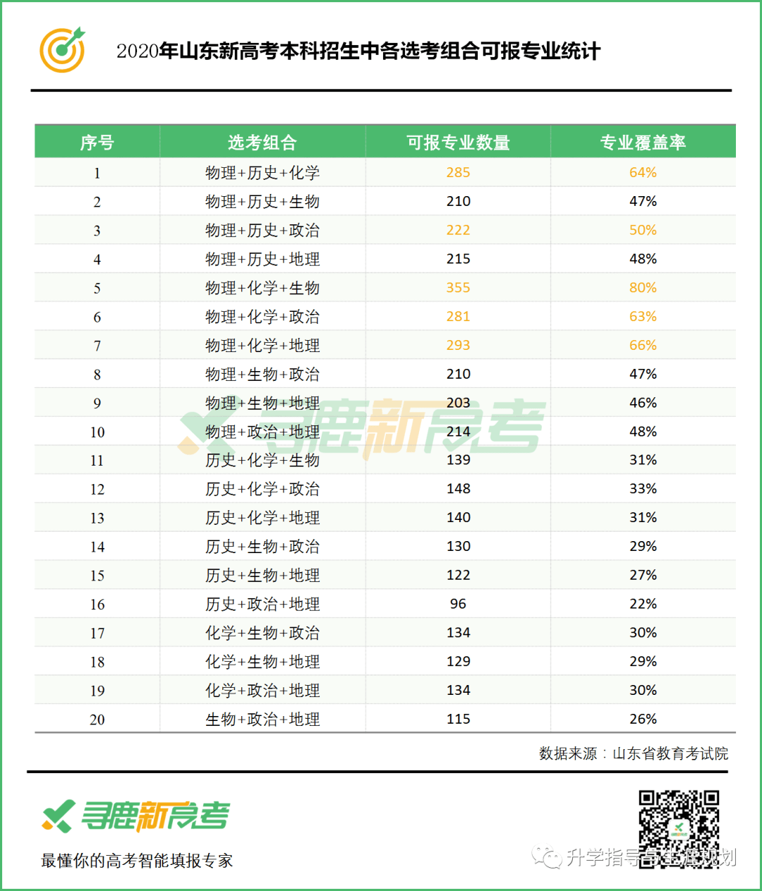 2020年山东所有本科_2020年度山东大学本科校长奖上的群星闪耀时