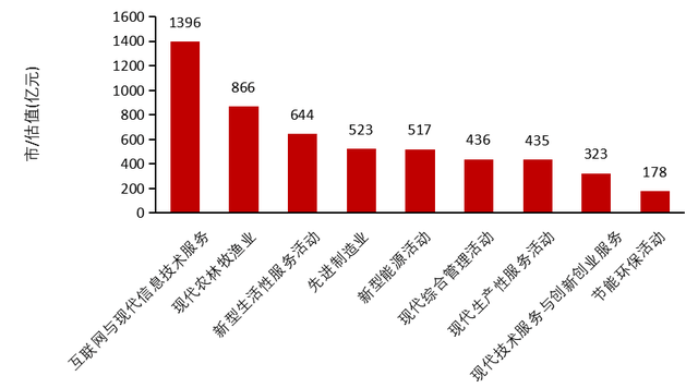 2020年g20gdp占全球经济_资本门MBA商学院 2020年全球经济预期如何