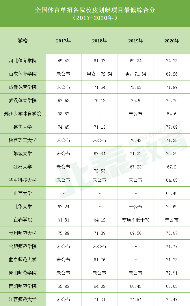 全国体育院校排名_全国高职院校排名