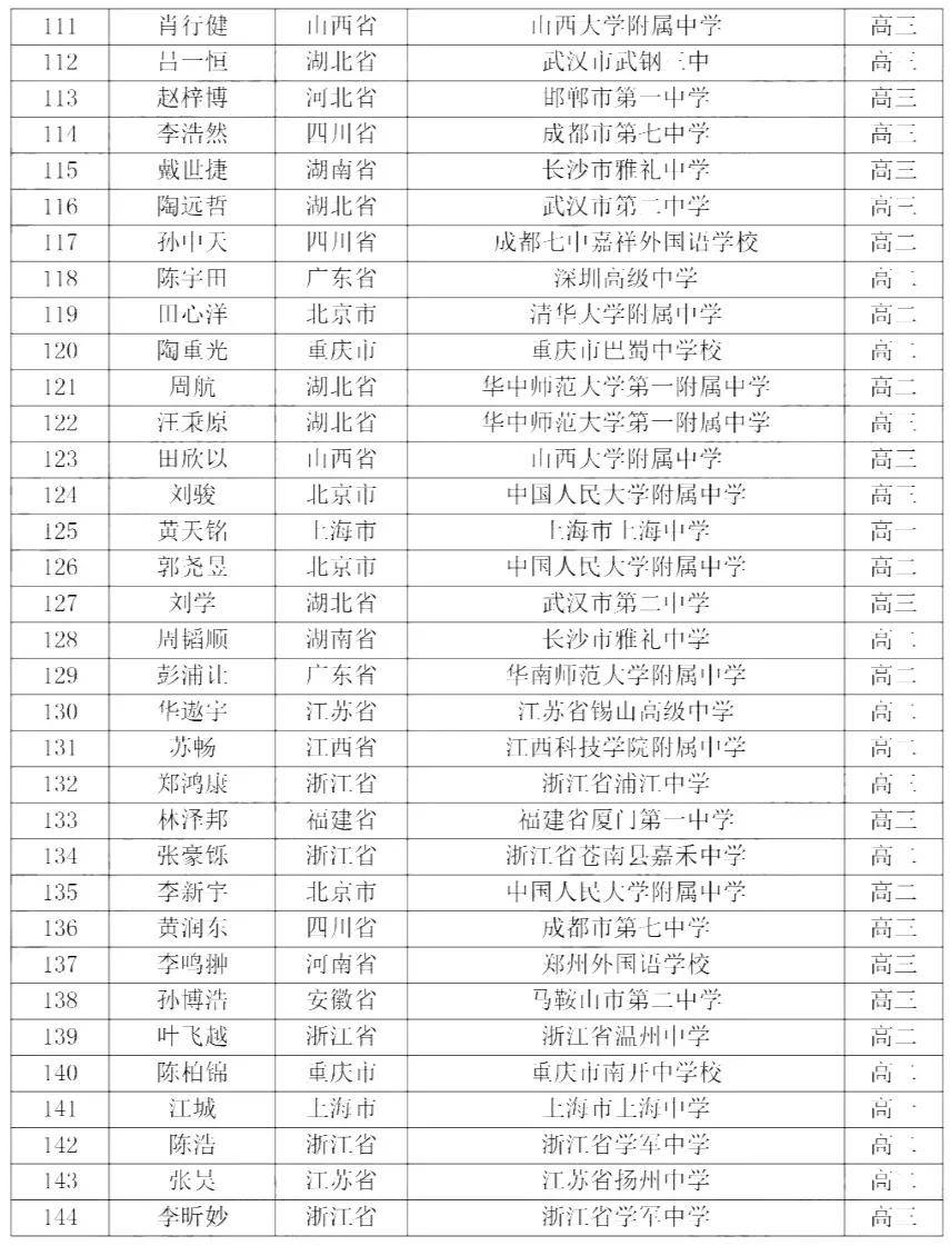 浙江省外来人口数量排名_浙江省人口迁移(3)