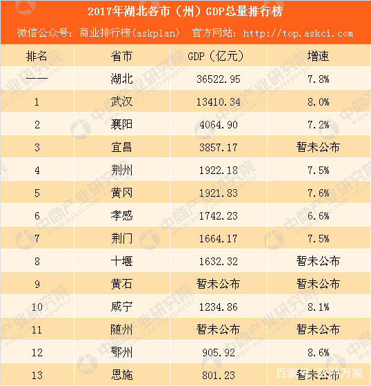 襄阳的2017年经济总量_2020年襄阳东津规划图(3)