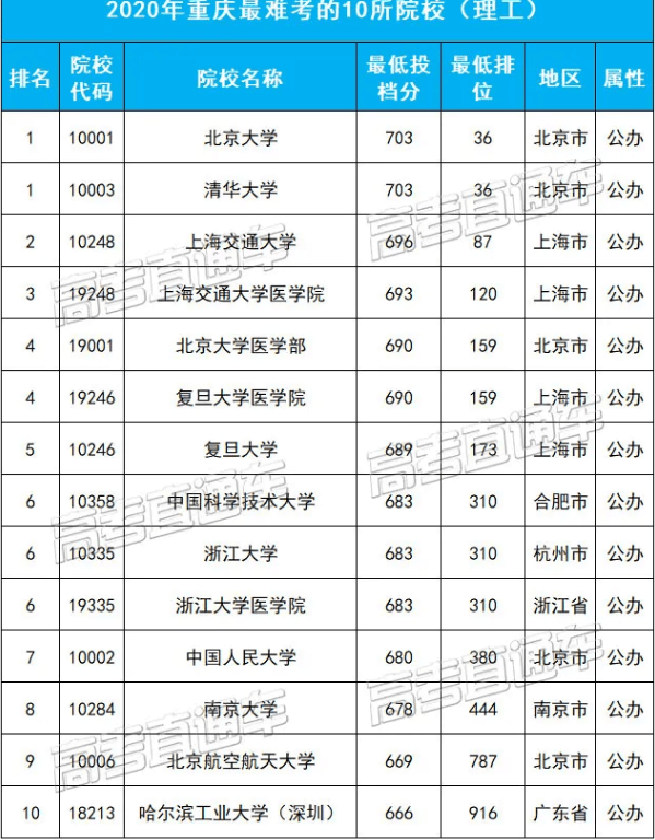 全国人口省份排名2020户籍_2020全国各地人口排名(2)