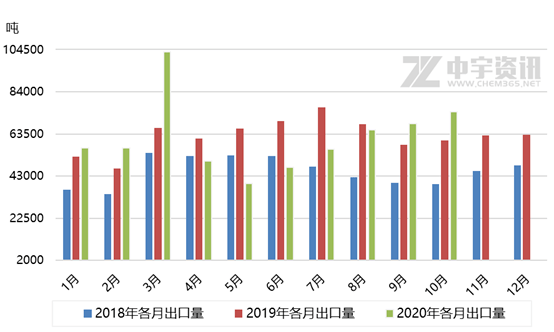 20207月累计gdp_10.5万亿 全国首个地区生产总值突破10万亿元的省份就此诞生(3)