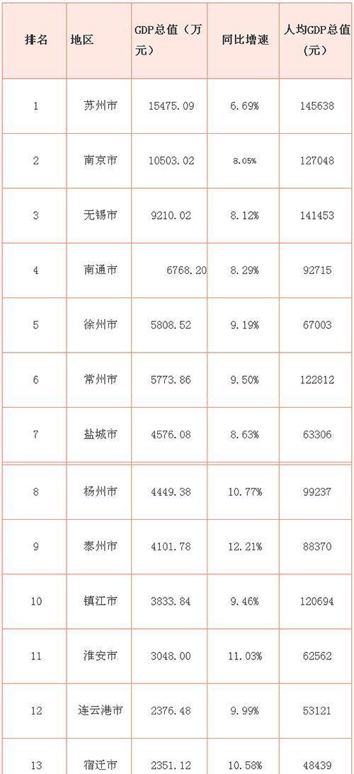 灵山gdp(2)