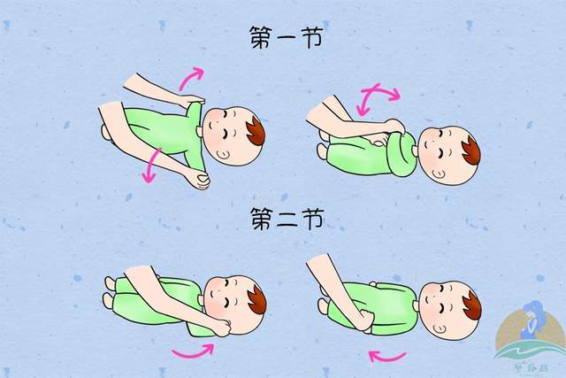 宝宝|促进消化助发育，四套动作简单易学，爸妈收藏经常给娃做被动操