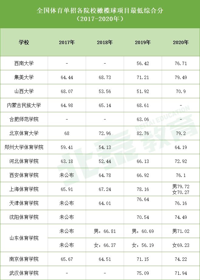 全国体育院校排名_全国高职院校排名