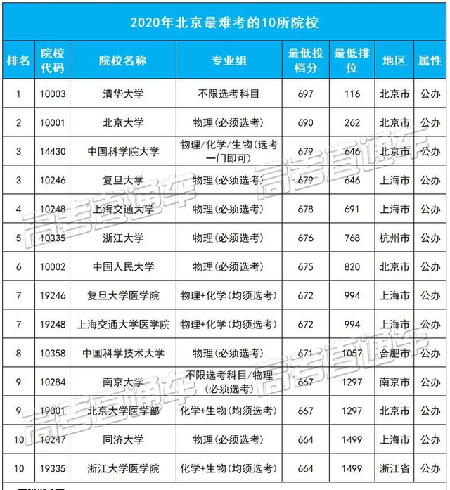 全国人口省份排名2020户籍_2020全国各地人口排名(3)