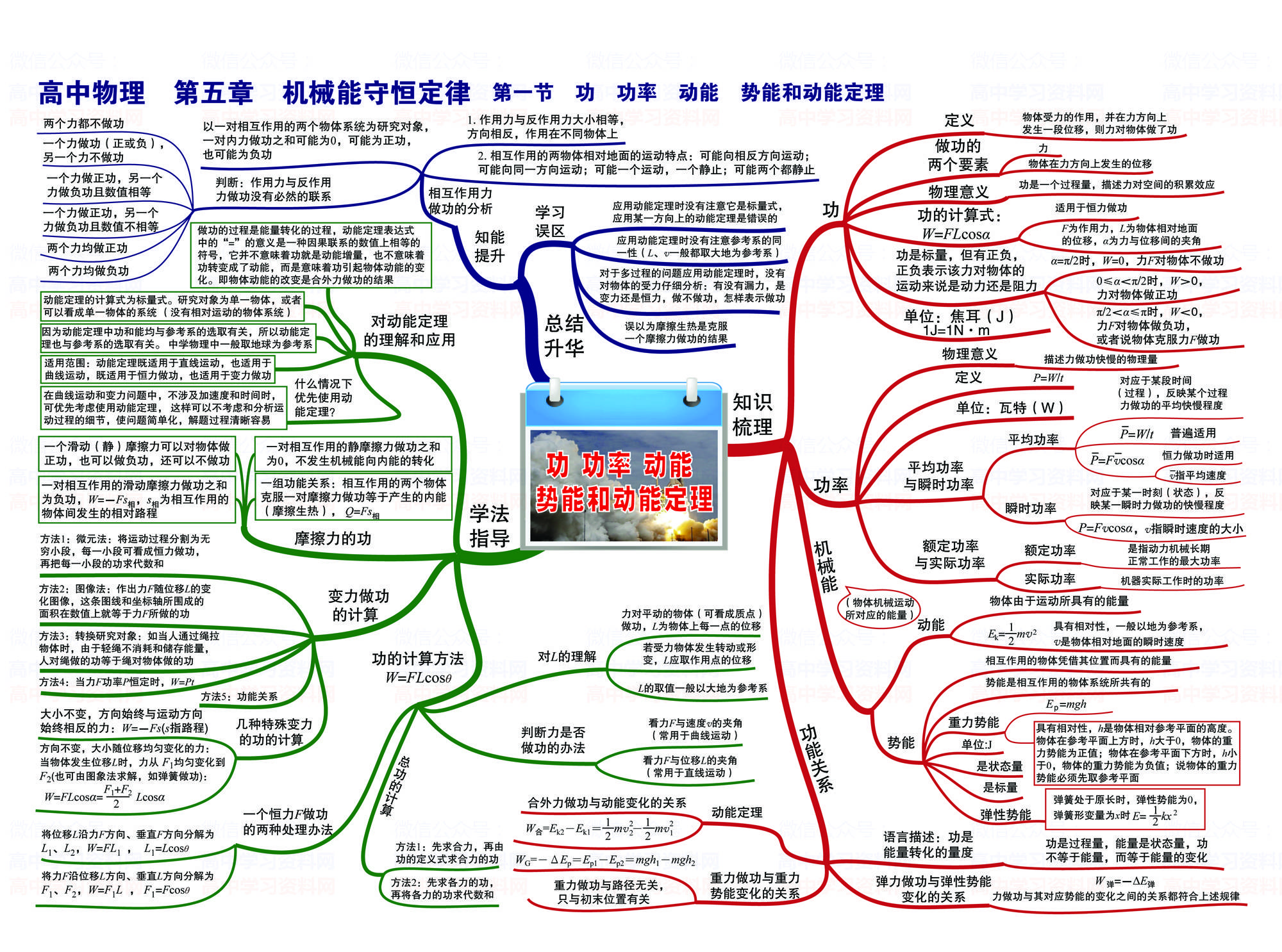 高中物理知识点思维导图,共35张,高中生们可收藏!