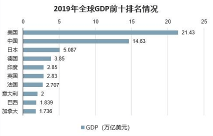 瑞士人均GDP人民币_这里有一份最有诚意的 粤港澳大湾区投资指南(2)