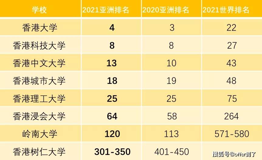 2020中国大陆qs大学排名_「2020考研」QS发布首个中国大陆排名,