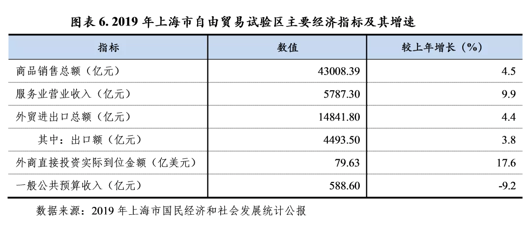 2020年上海各区人均_2020上海旅游节各区、企业精彩活动指南,速速收藏!