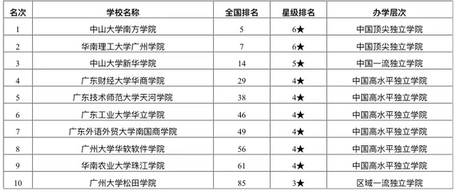广州有哪些大学排名_广州大学(2)