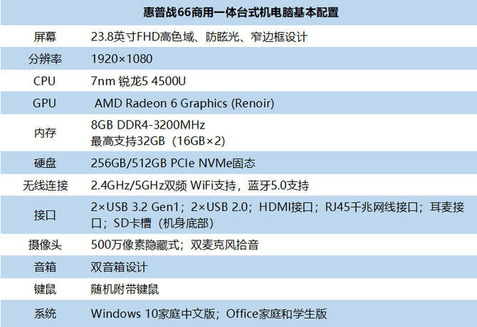 实力|打工人的效率之选 惠普战66一体机实力演绎职场硬派