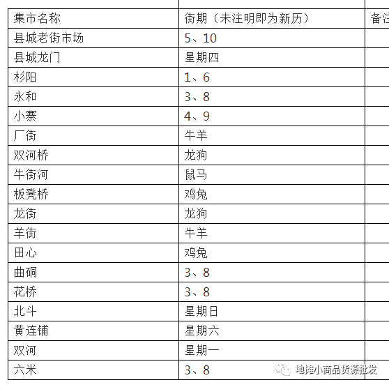 云南省大理市(宾川县,永平县,洱源县,剑川县, 巍山县)乡镇赶集时间表