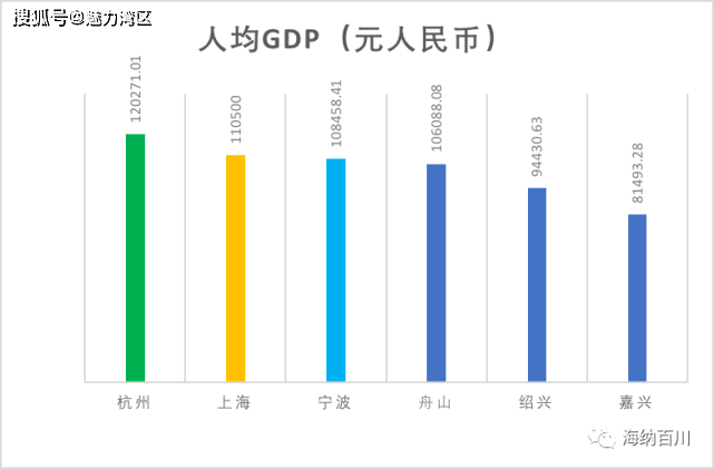 浙江近年来GDP发展的特点_前三季度全省GDP增长7.5 住宅销售同比价格持续上涨(2)