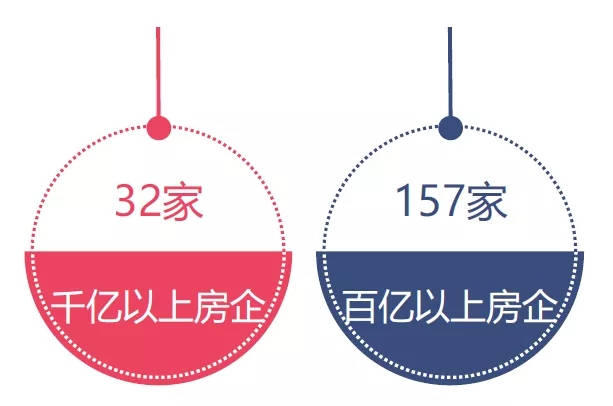 2020上半年房地产销_2020年1-11月重庆房地产企业销售拿地排行榜