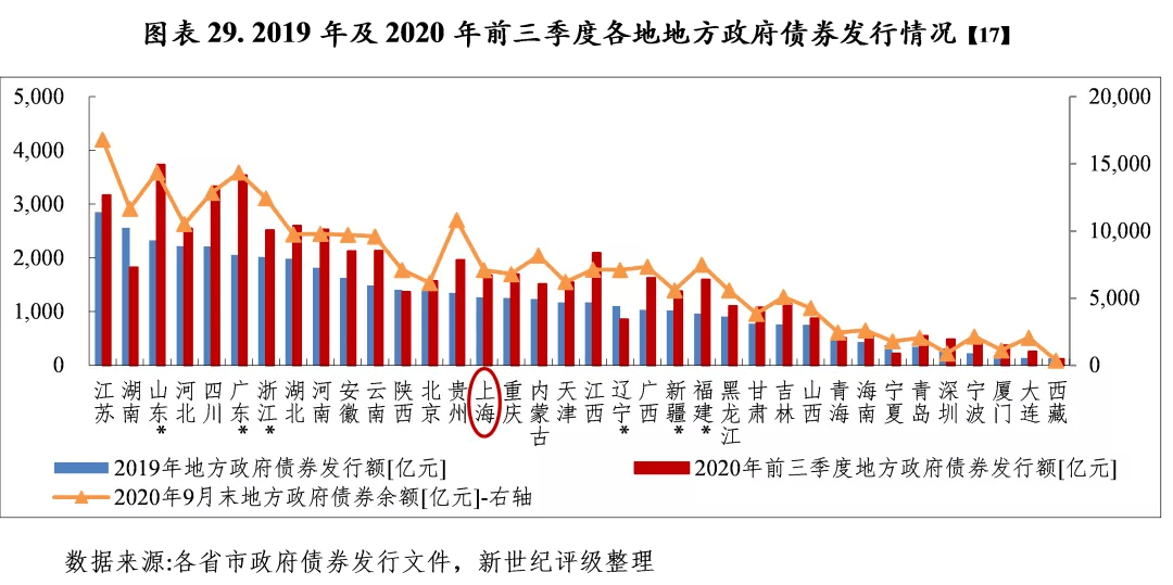 新疆自治区2017年经济总量(2)