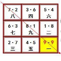 风水入门基础知识