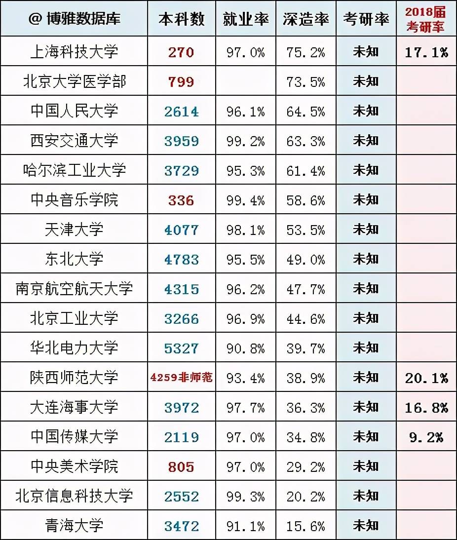 人口学考研院校排名_考研目标院校手机壁纸