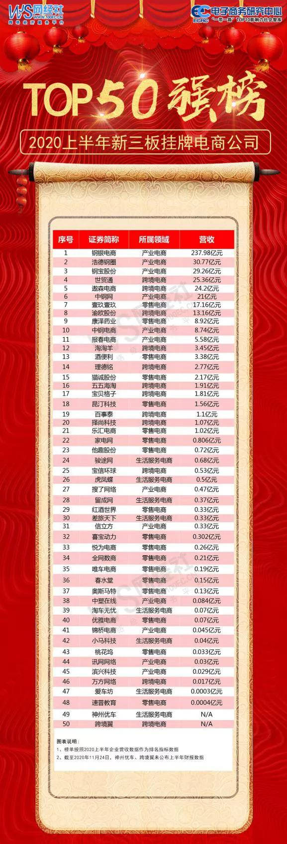 新三板排行榜_河北新三板企业5月份市值变化及前十名排行榜