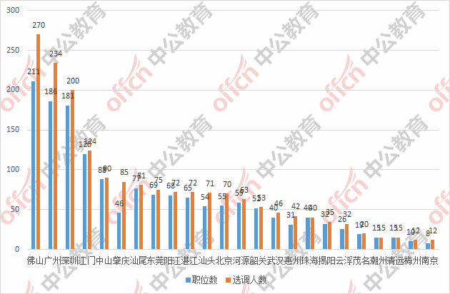 佛山人口数量_重磅 广佛同城发展报告发布 广佛携手这些数据刷新你的认知(2)