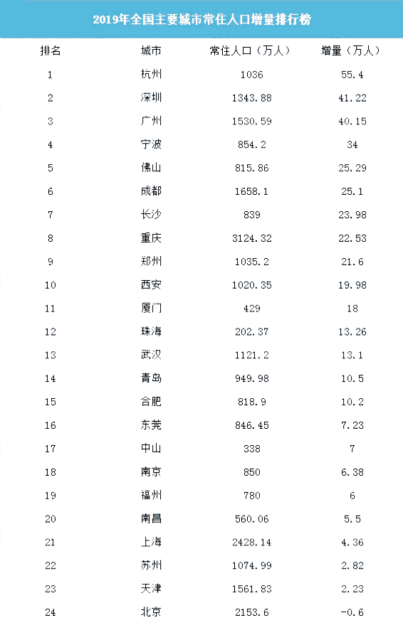 长沙gdpvs郑州gdp_中部第二大城市之争,郑州还是长沙