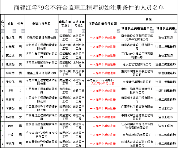 证书挂靠价格排名(2)