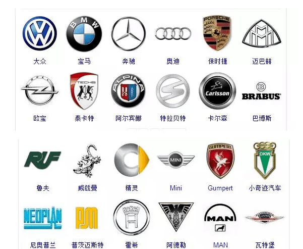 各国汽车品牌车标大全你最喜欢哪个国家