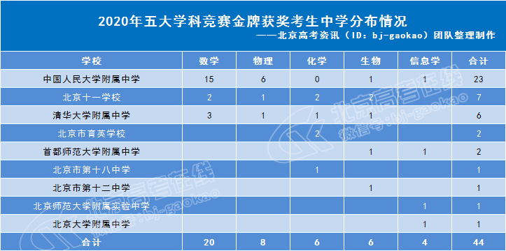 生物信息学排名_生物信息学图片(2)