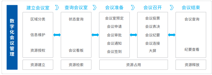如何优化电话会议的子程序以提升会议效率和参与体验？  第1张