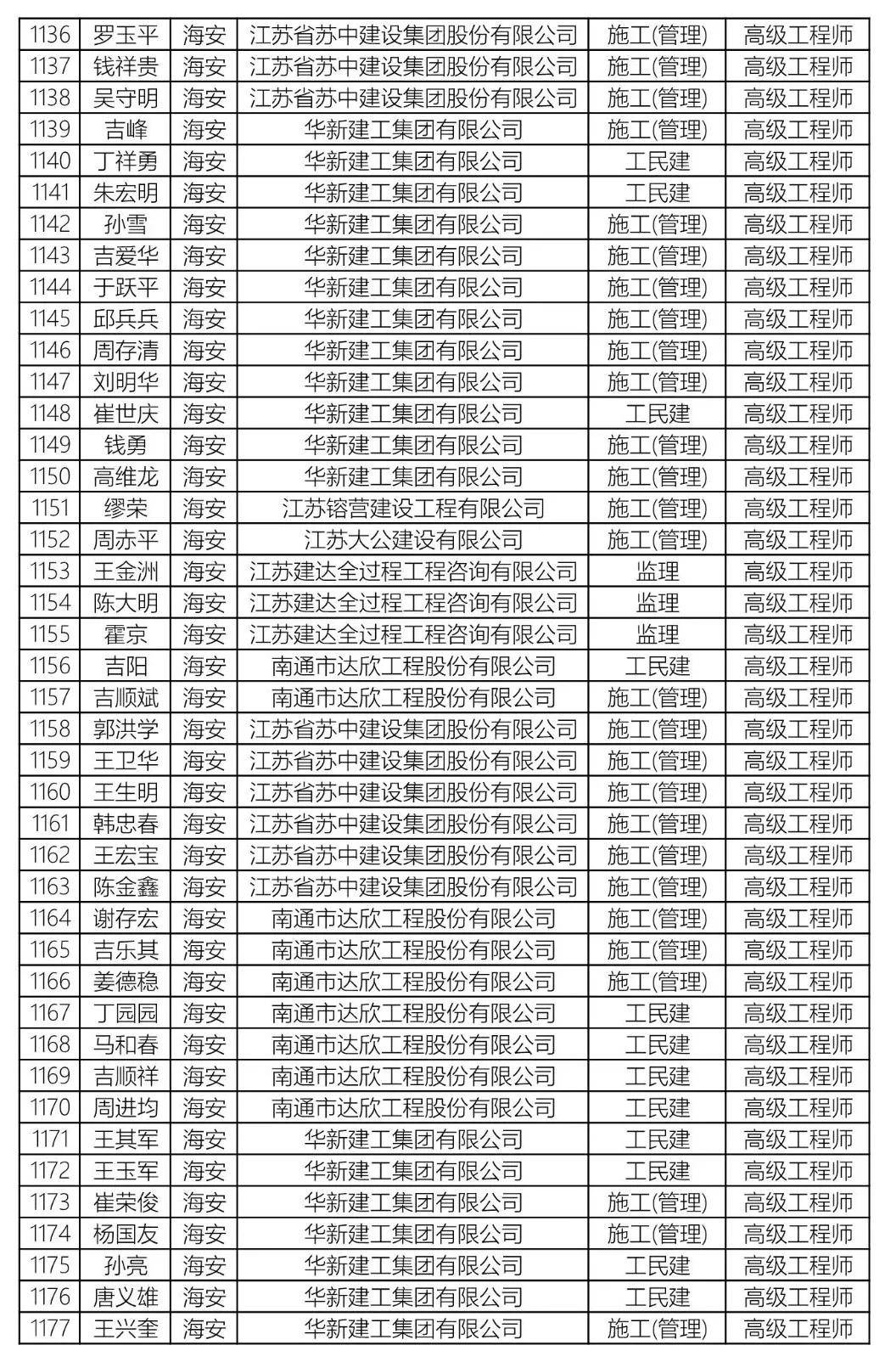 高级职称占人口比_高级职称证书图片(3)