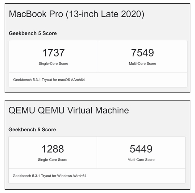 m1 mac os qemu windows