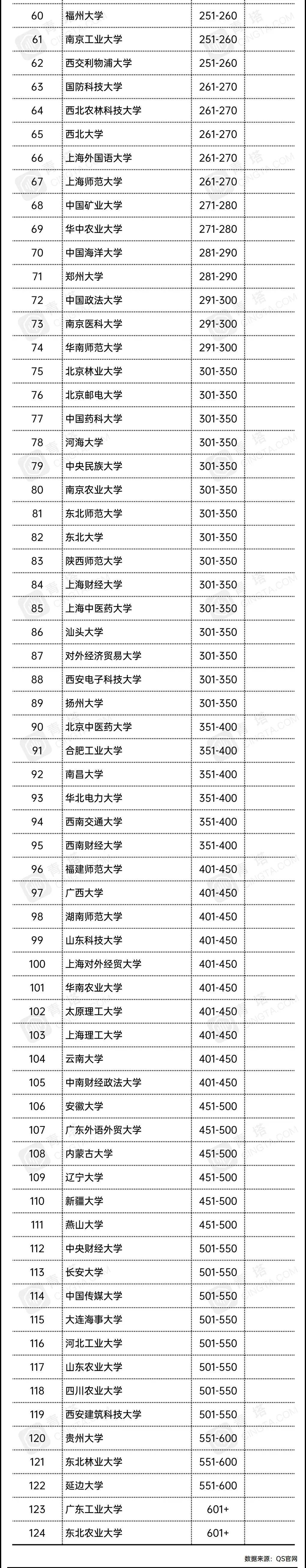 中国内地高校2020年_2020软科中国大学重大成果100强:清华位列第一,江苏高