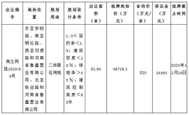 月湖区2020gdp_鹰潭市月湖区规划图(2)