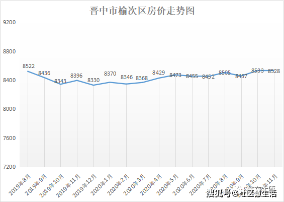 榆次gdp_榆次老城图片