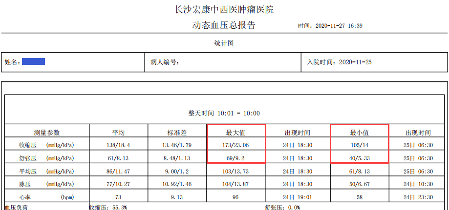 脉搏波动态血压监测报告,不是医生也能看懂,值得收藏!