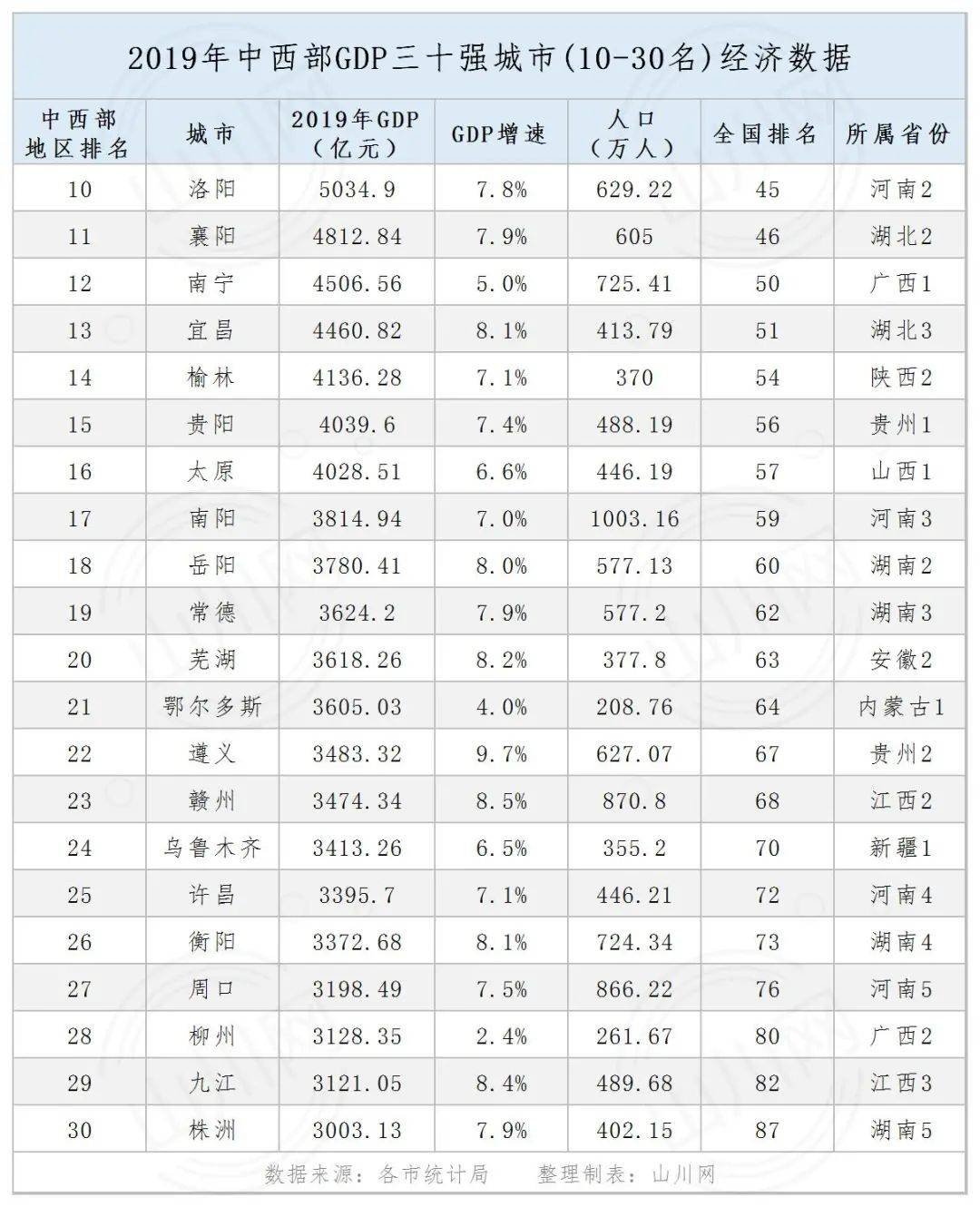 中部六省城市非省会gdp排名_中部非省会城市人均GDP十强,多个省域副中心落榜