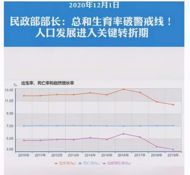 中国每年出生人口2020_中国每年出生人口(3)