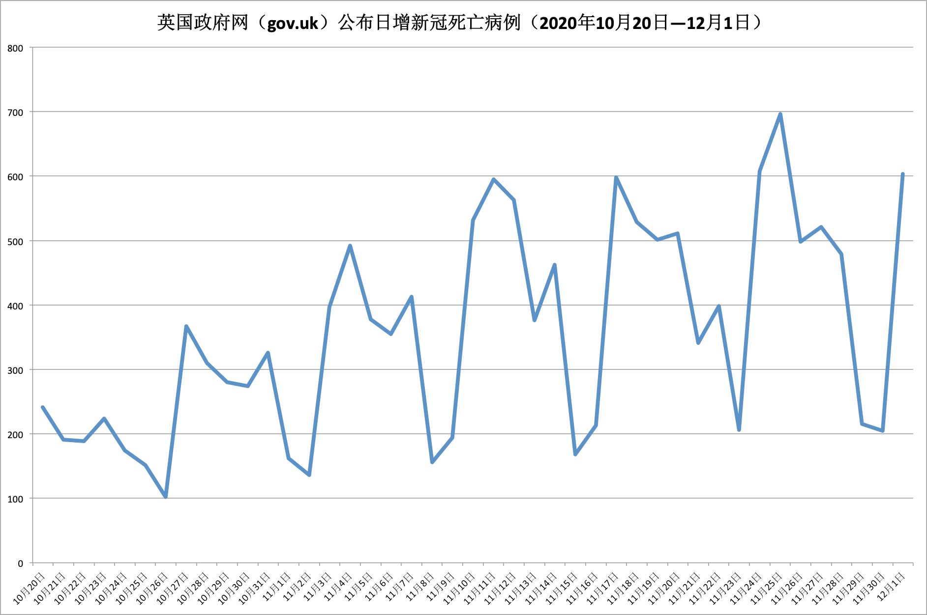 英国伦敦西区人均GDP_伦敦西区办公楼投资分析报告