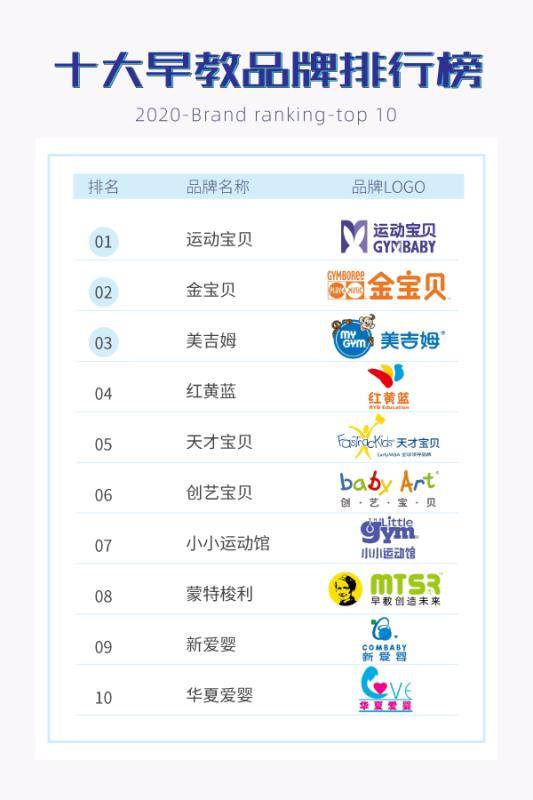 杭州早教排行榜_杭州早教机构排行榜:2020年排名前十早教品牌解析