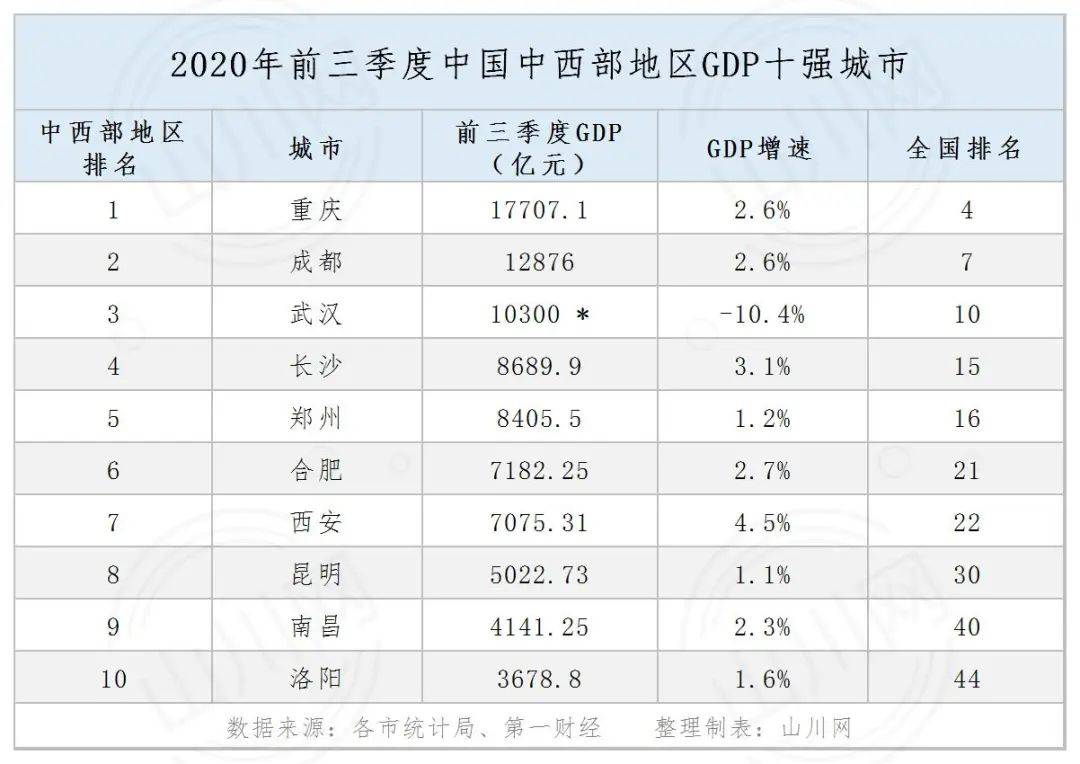 2020年三季度贵州广西gdp对比_2020年贵州脱贫统计图
