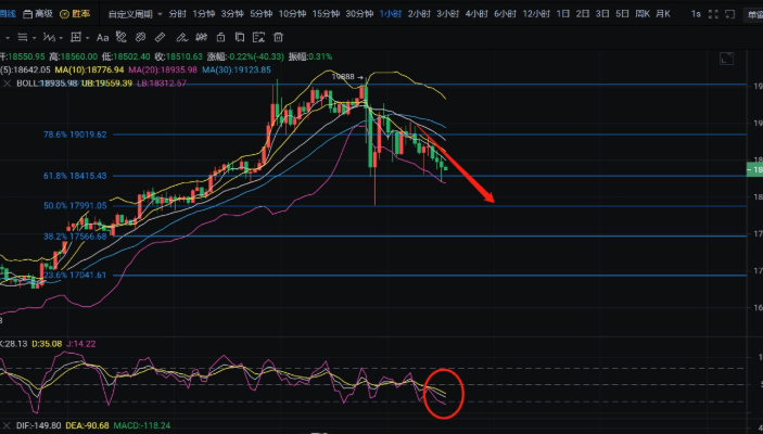 比特币日内走势总结 b02c28ecb2aa4f5a98673dec2ceebfd0.png